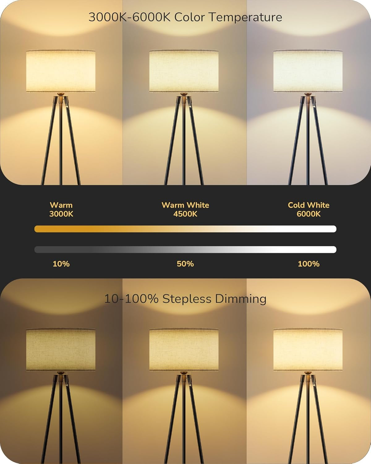 Tripod Floor Lamp, Standing Lamp with Linen Lampshade, Dimmable & Adjustable Color Temperatures, Floor Lamps for Living Room, Bedroom, LED Bulb Included,Black